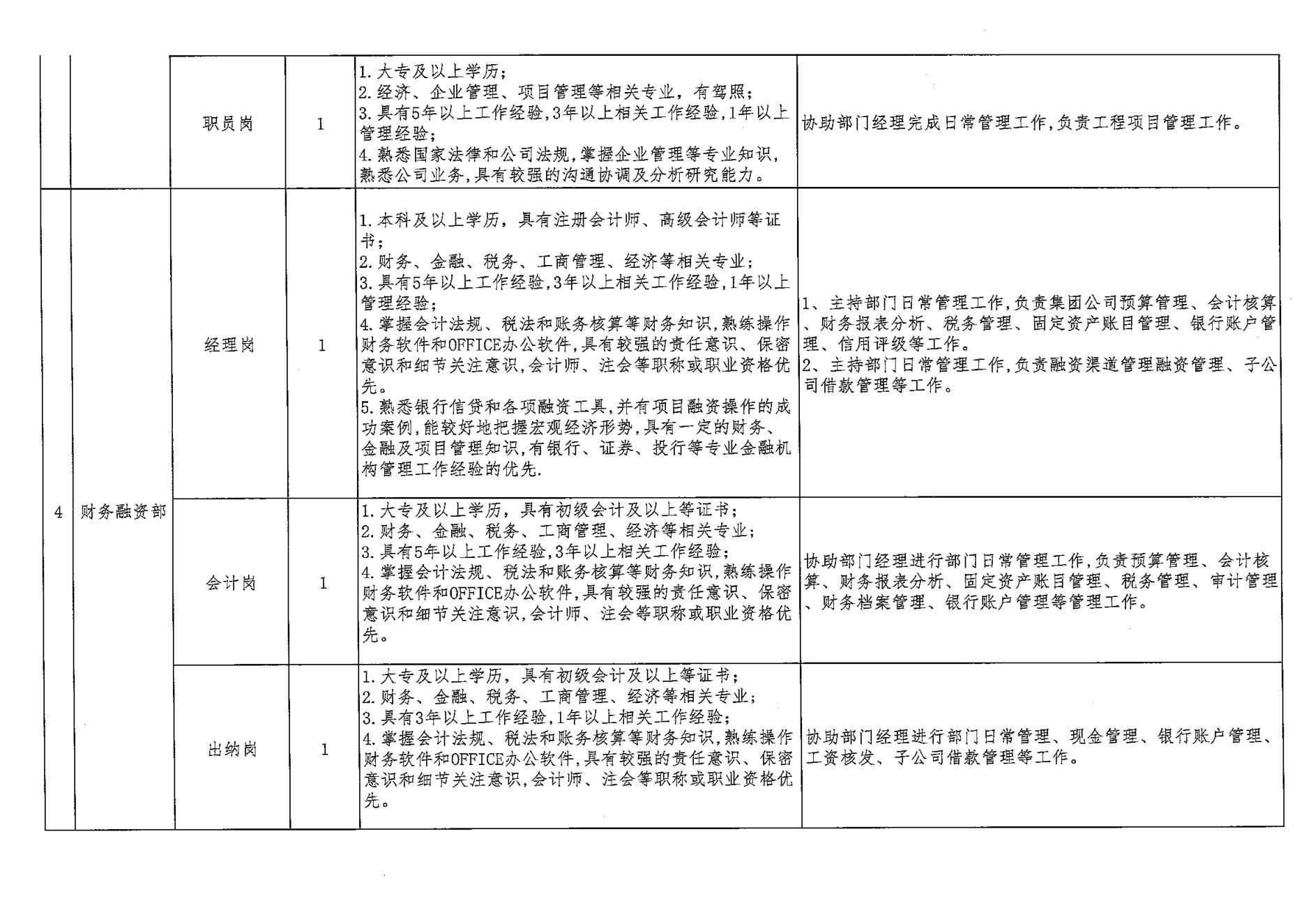 三五图库图纸大全